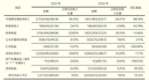 证券交易对账单怎么记账