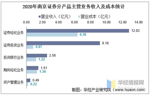 南京证券怎么查收益