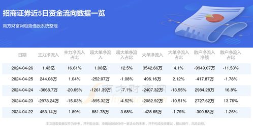 招商证券怎么查询余额