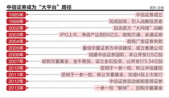 中信证券 怎么变成可取