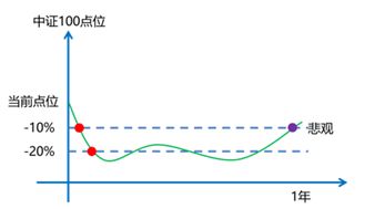 证券怎么分批建仓