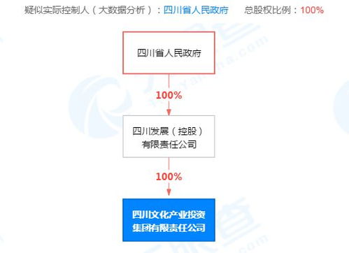 上市公司证券助理怎么样