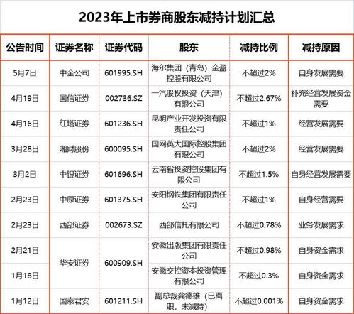 国信证券怎么竞价