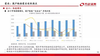方正证券怎么销号