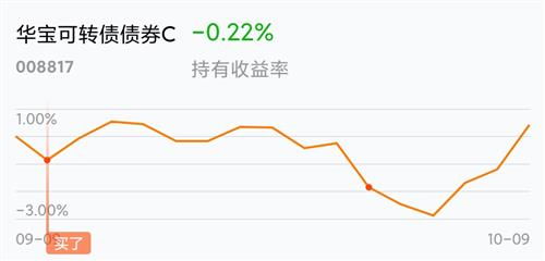 华宝证券可转债怎么开通