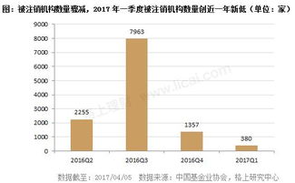 怎么判断证券品种