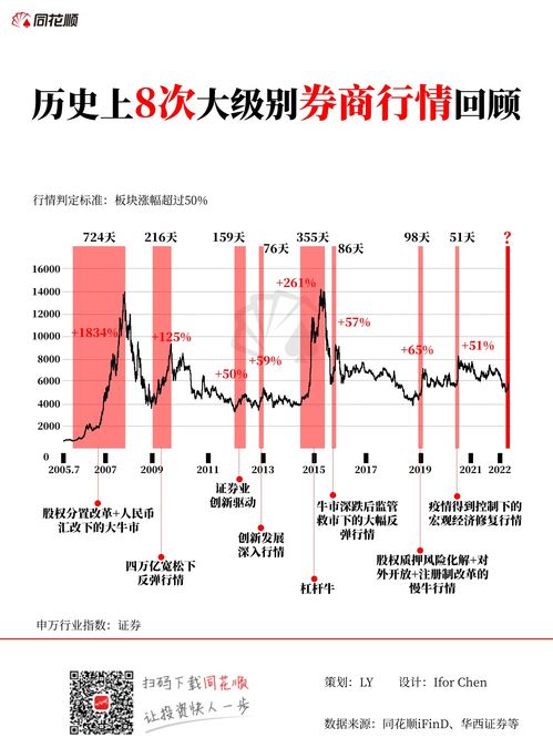 证券历史回顾怎么写