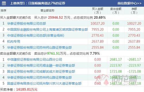 华泰证券游资怎么样
