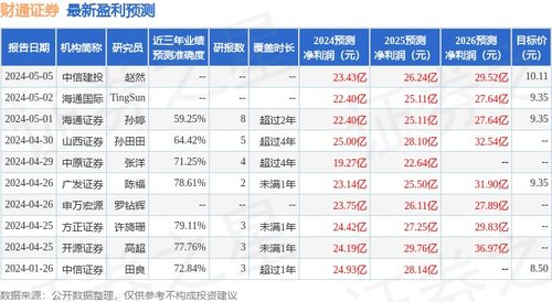 财通证券怎么买入