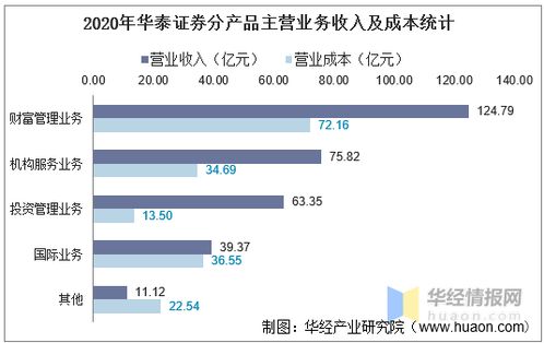 徐州华泰证券工资怎么样
