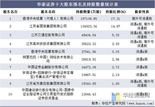 徐州华泰证券工资怎么样