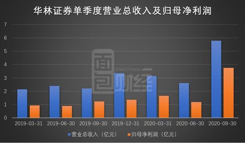 华林证券怎么进不了
