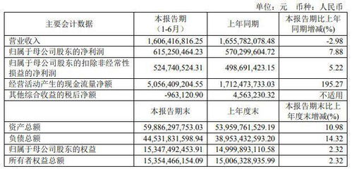 中银证券怎么挂单