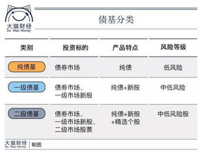 证券可转债怎么买卖