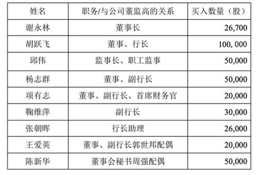 中国银行招商证券怎么样