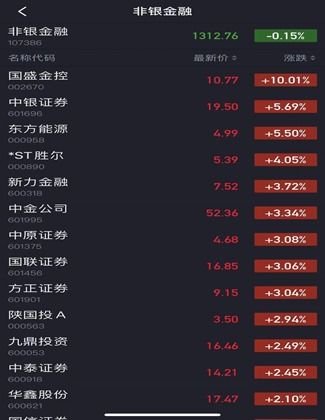 国联证券怎么激活