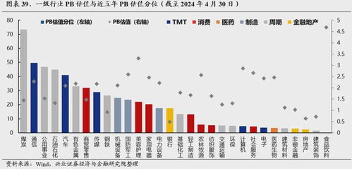 兴业证券中财网怎么样