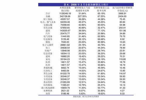 西南证券怎么改密码