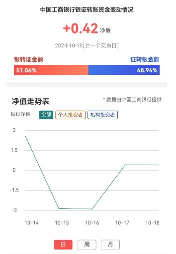证券转银行金额怎么算的