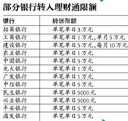 证券转银行金额怎么算的