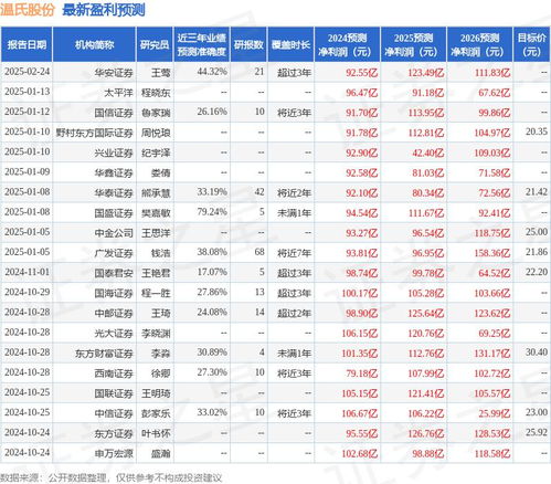 国盛证券财信证券怎么样