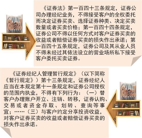 证券投资代客理财怎么样