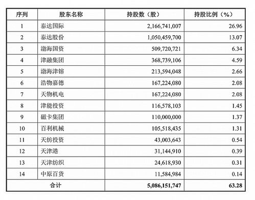 渤海证券怎么卖