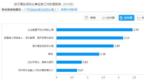深圳证券成交记录怎么查