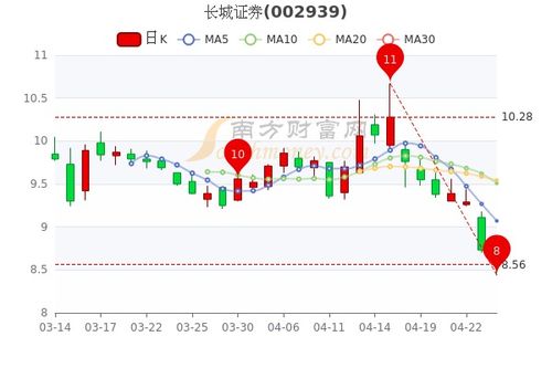 长城证券怎么开通港股