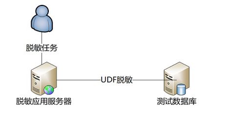 怎么导出证券数据库