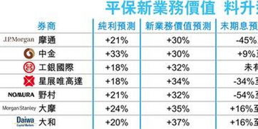 平安证券怎么赚积分券
