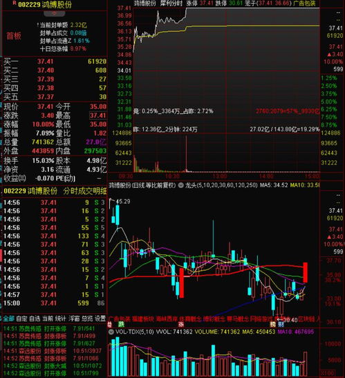 炒股怎么买证券