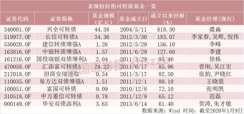 方块证券新债怎么玩