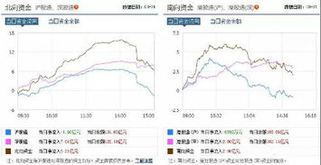 证券指数怎么跳水