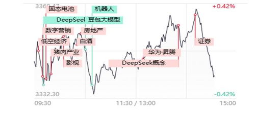 证券指数怎么跳水