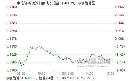 中信证券基金怎么选