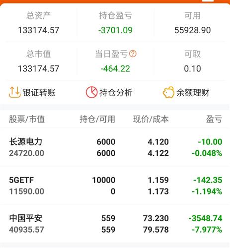 证券分红怎么卖出