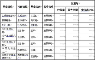 证券基金怎么评级