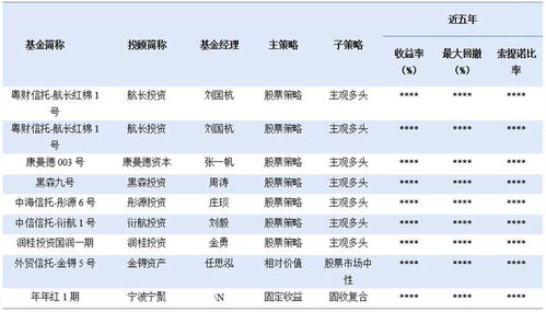 证券基金怎么评级