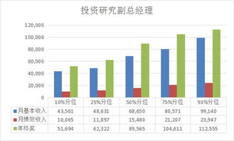 证券行业怎么选