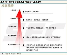 通信证券怎么样