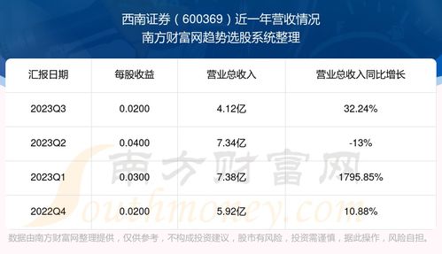 西南证券怎么样知乎