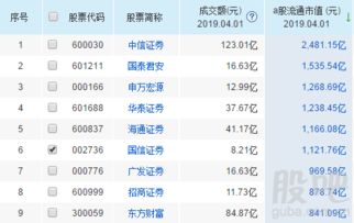 证券怎么没了