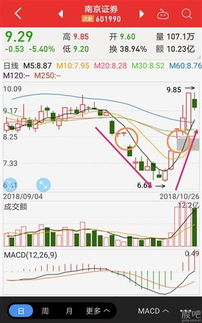 南京证券筹码分析怎么看