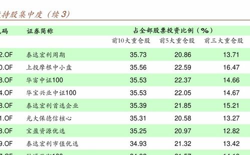 证券投资是怎么购买