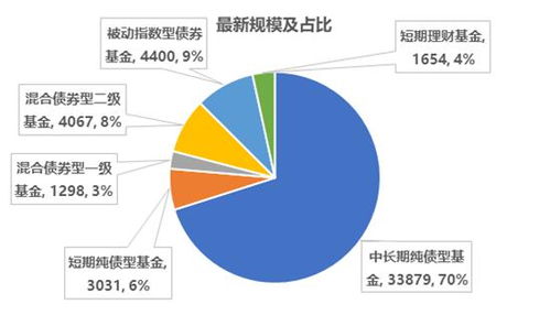 证券市场怎么选择