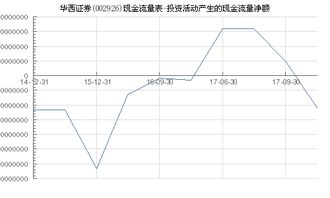 华西证券怎么投资