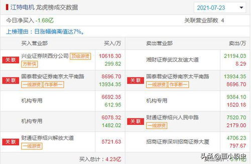 中泰证券怎么买理财
