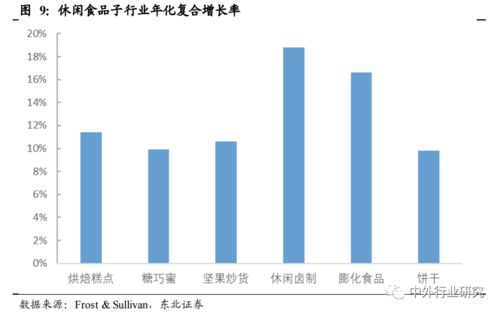 东北证券未来规划怎么样