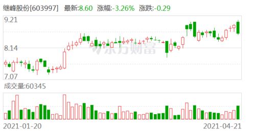 华西证券怎么买国债
